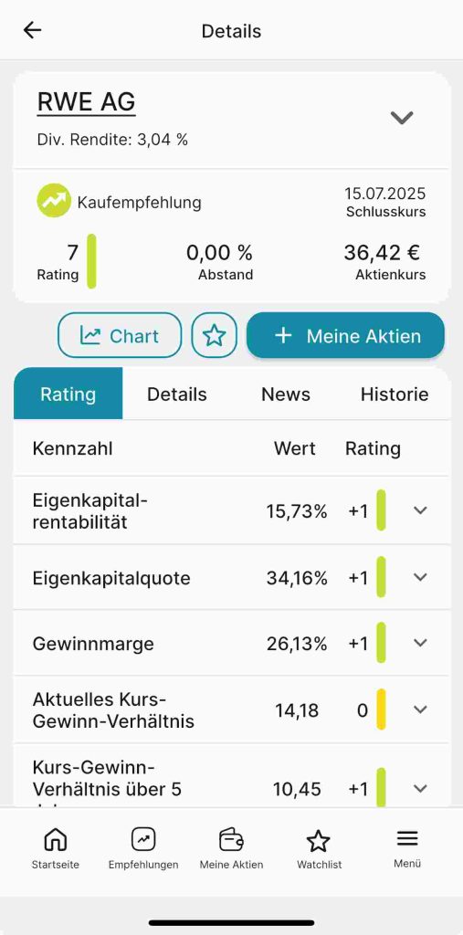 Abstand bei Aktienbewertung: Nicht aktiviert.