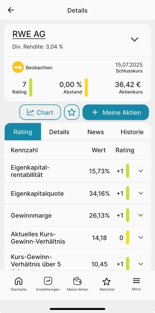 Abstand bei Aktienbewertung: Aktiviert