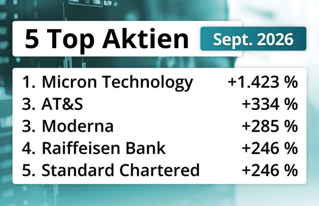 Top Aktien September 2026: Die stärksten Kaufempfehlungen